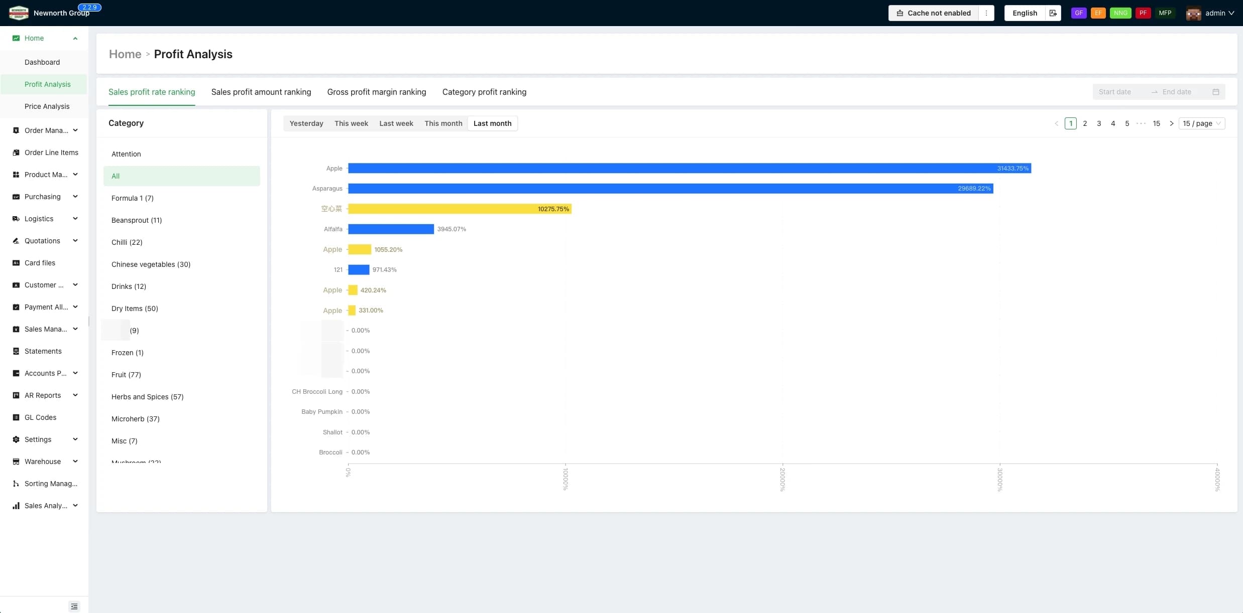 NewNorth operating data and margin analytics