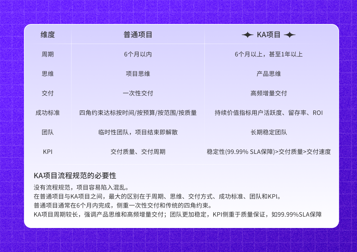项目流程规范的必要性