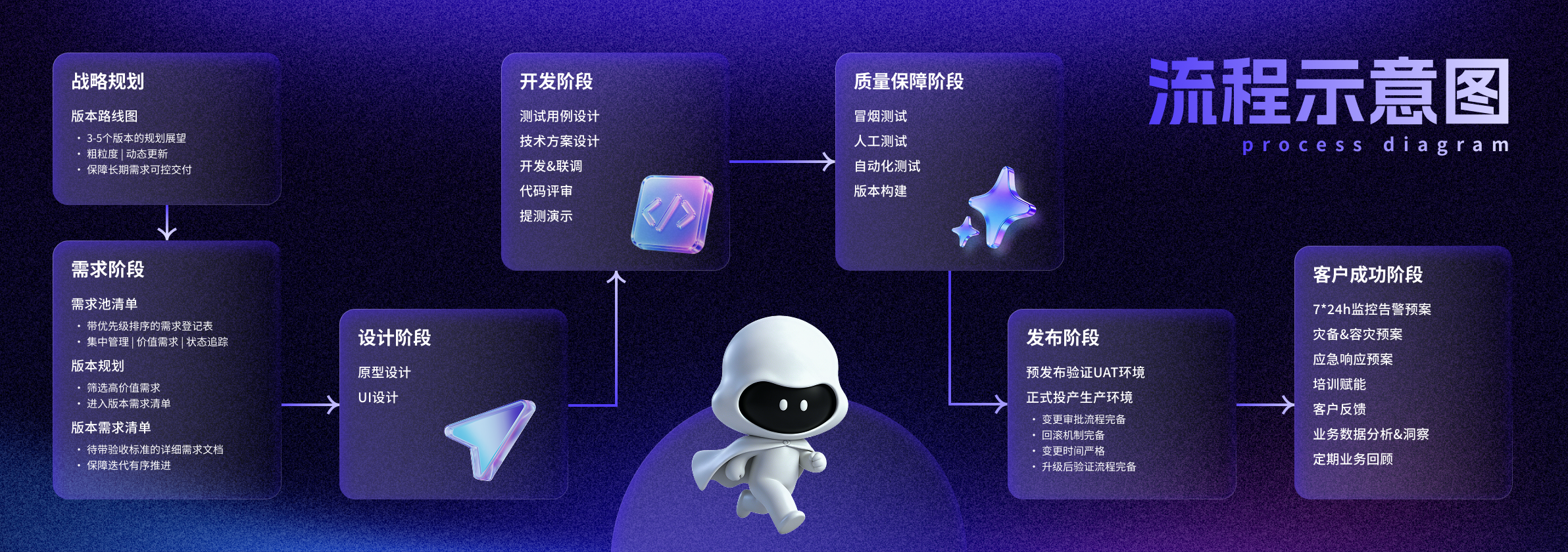客户成功与数据驱动的决策