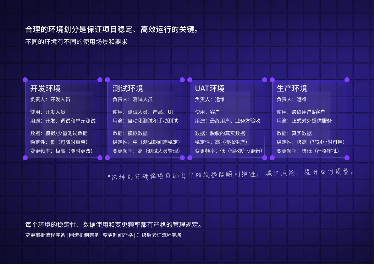 高效协作与环境管理