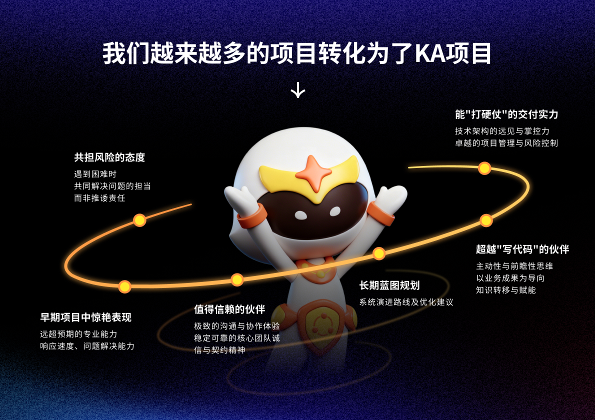 项目流程规范的必要性